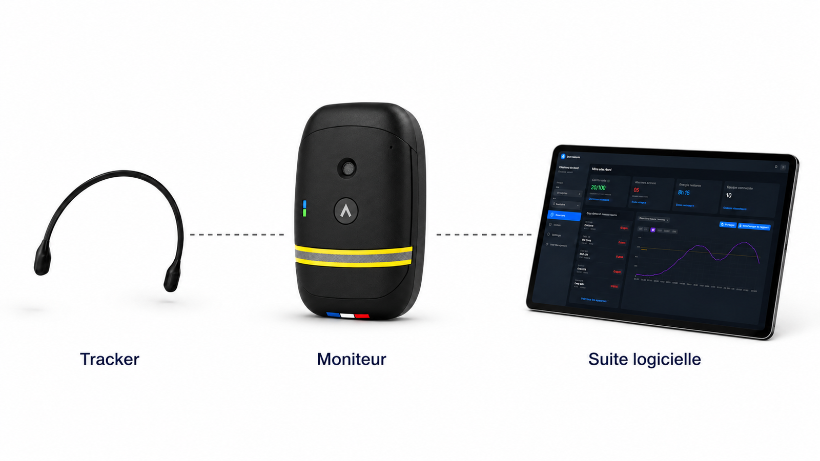 Chaîne de connectivité : Tracker, Moniteur, Suite logicielle
